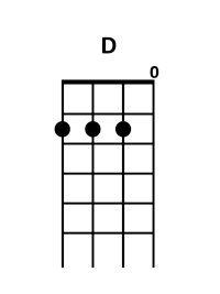 draw 5 - D Chord